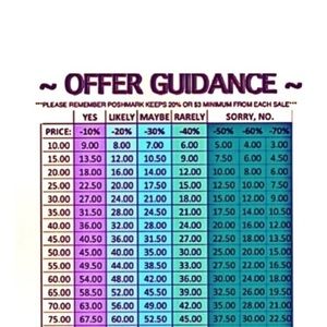 15%discount on 2 item free shipping on order of $50or more